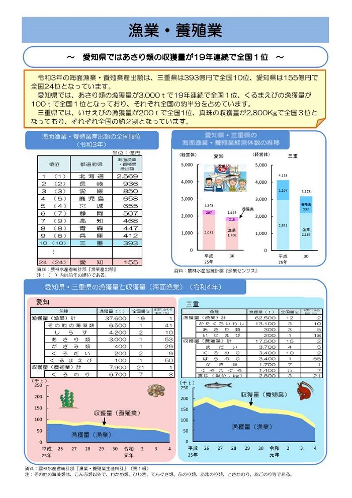 漁業・養殖業1