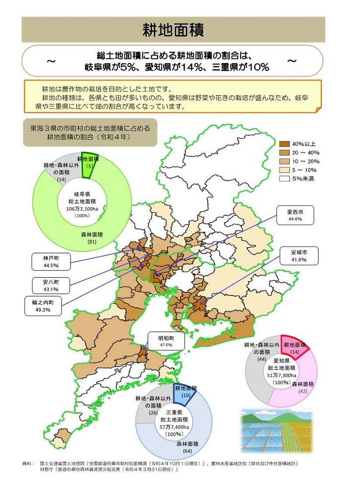 東海3県の耕地面積