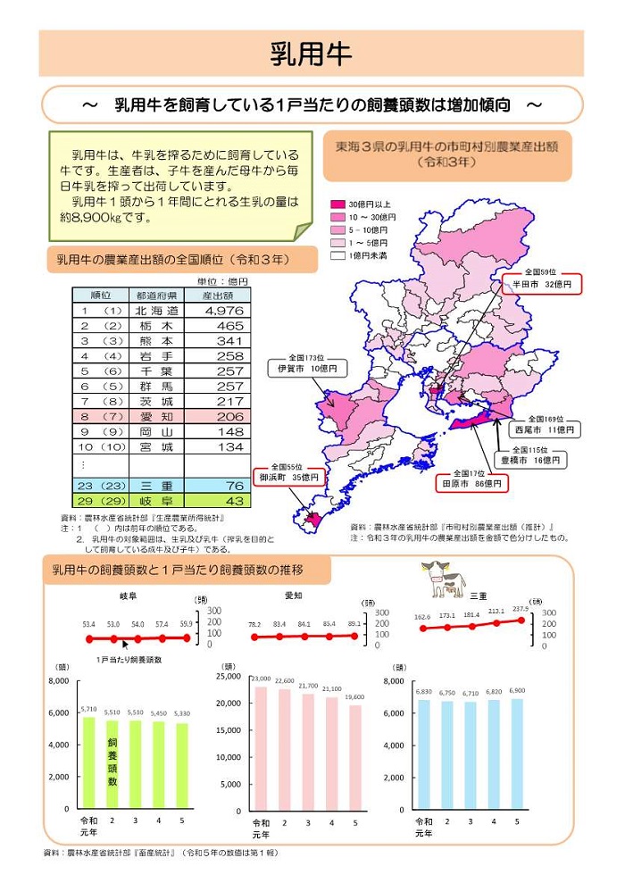 乳用牛その1