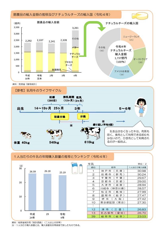 乳用牛その2