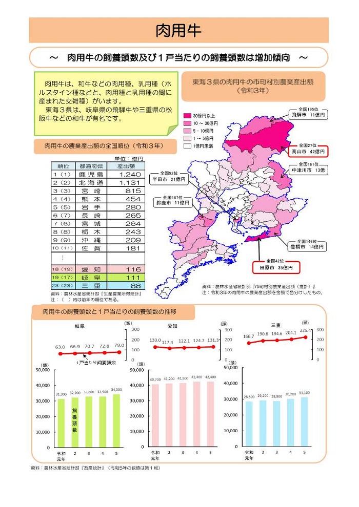 肉用牛その1