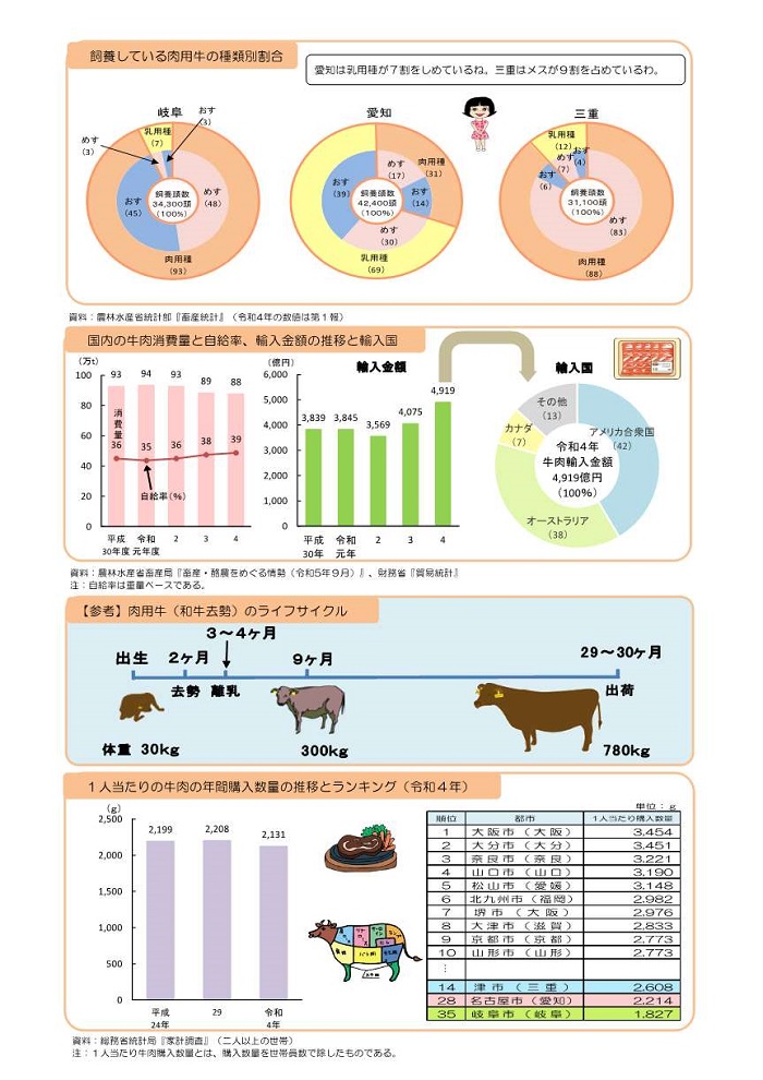 肉用牛その2