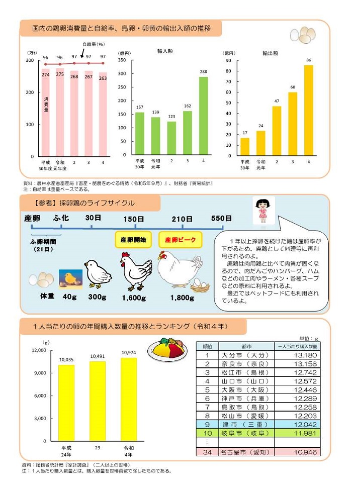 採卵鶏その２