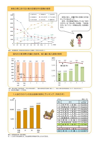 展示資料