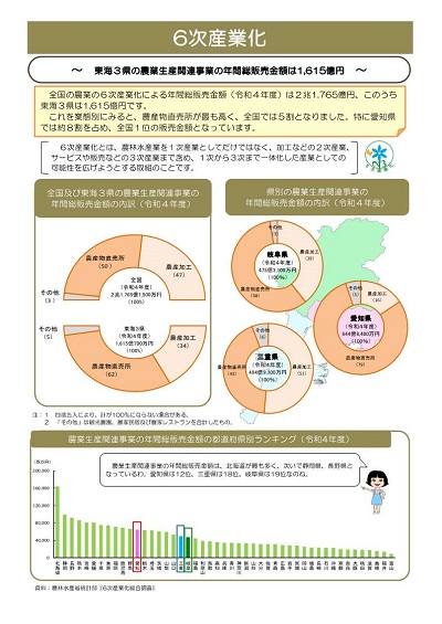 展示資料