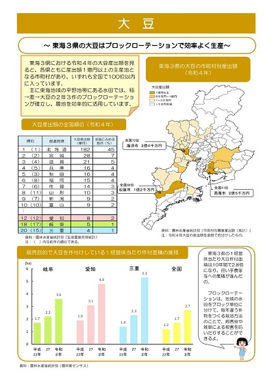 展示資料