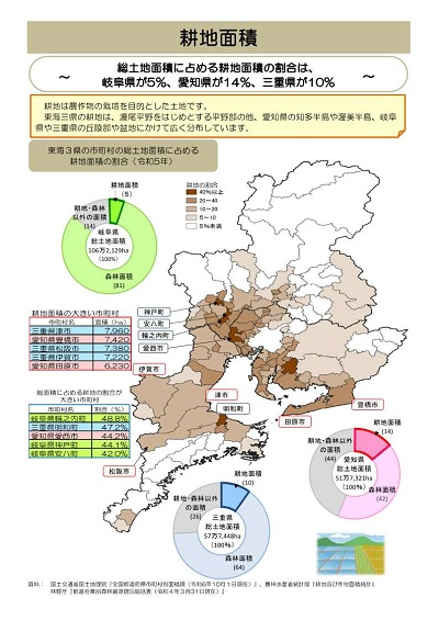 常設展示「耕地面積」の展示資料
