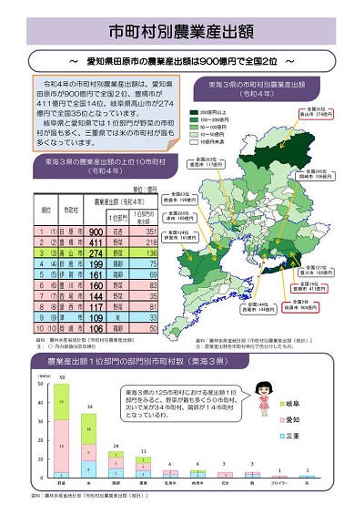 展示資料
