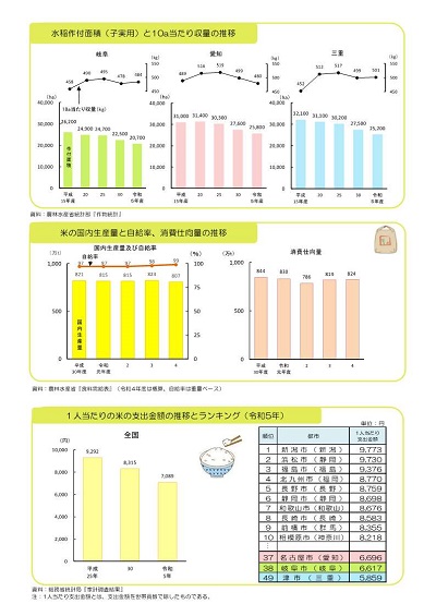 展示資料