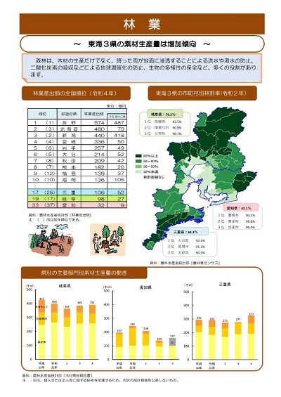 展示資料