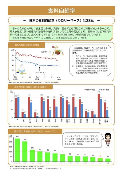 展示資料