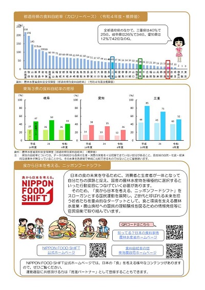 展示資料