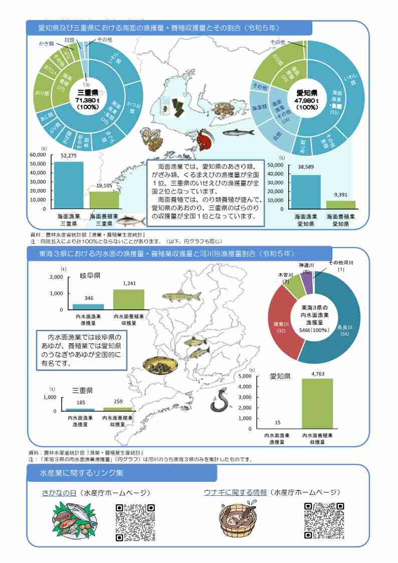 漁業・養殖業のデータ2枚目
