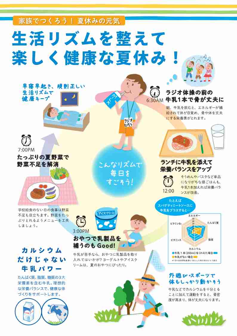 牛乳月間のポスター3枚目