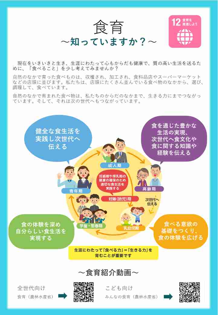 食育 知っていますか?