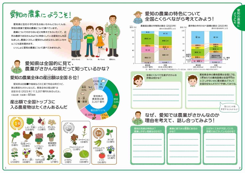 愛知の農業のポスター1枚目
