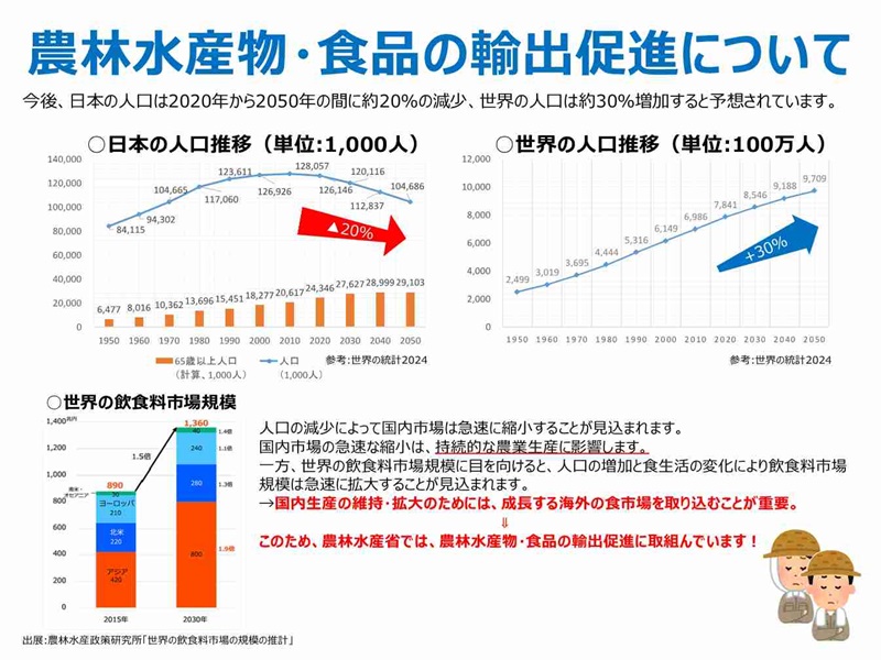 輸出拡大のポスター1枚目