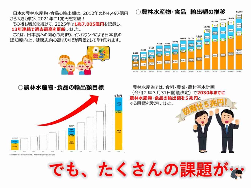 輸出拡大のポスター2枚目