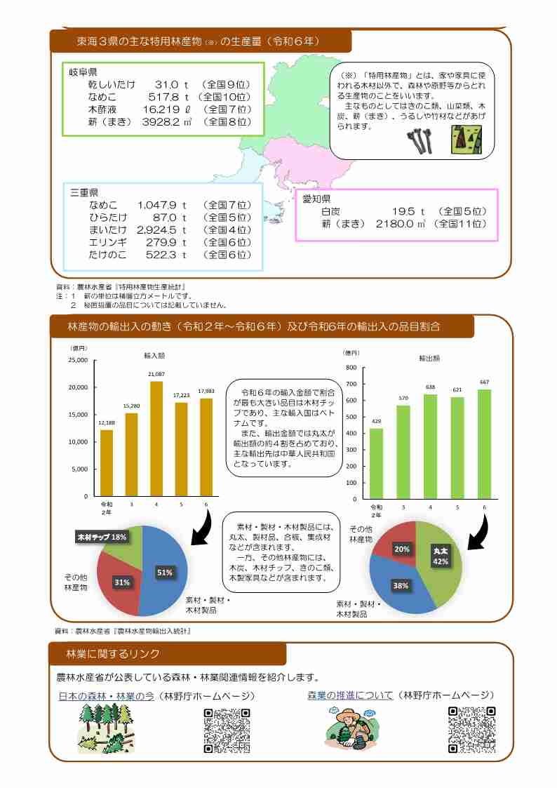 林業のデータ2枚目