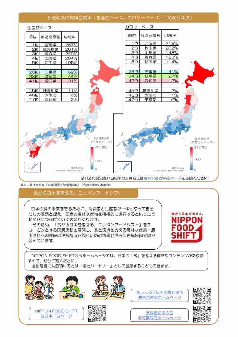 食料自給率のテータ2枚目