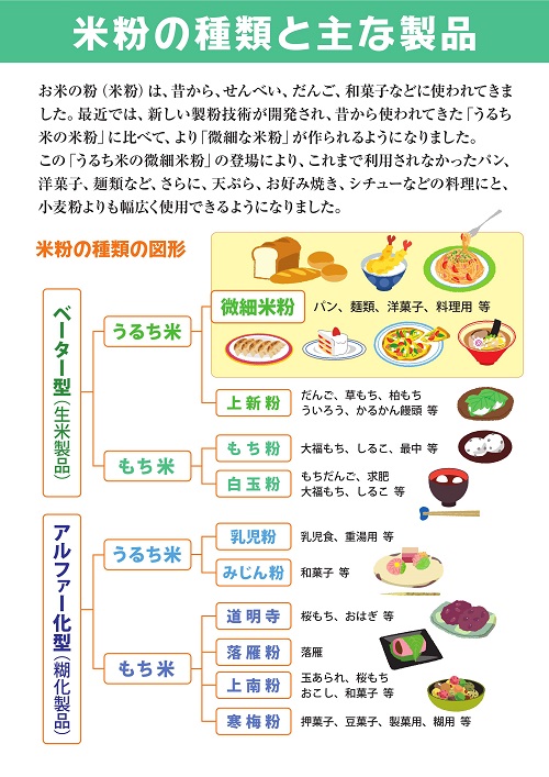 米粉の種類と主な製品チラシ
