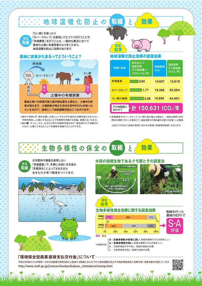 環境保全型農業の効果2枚目