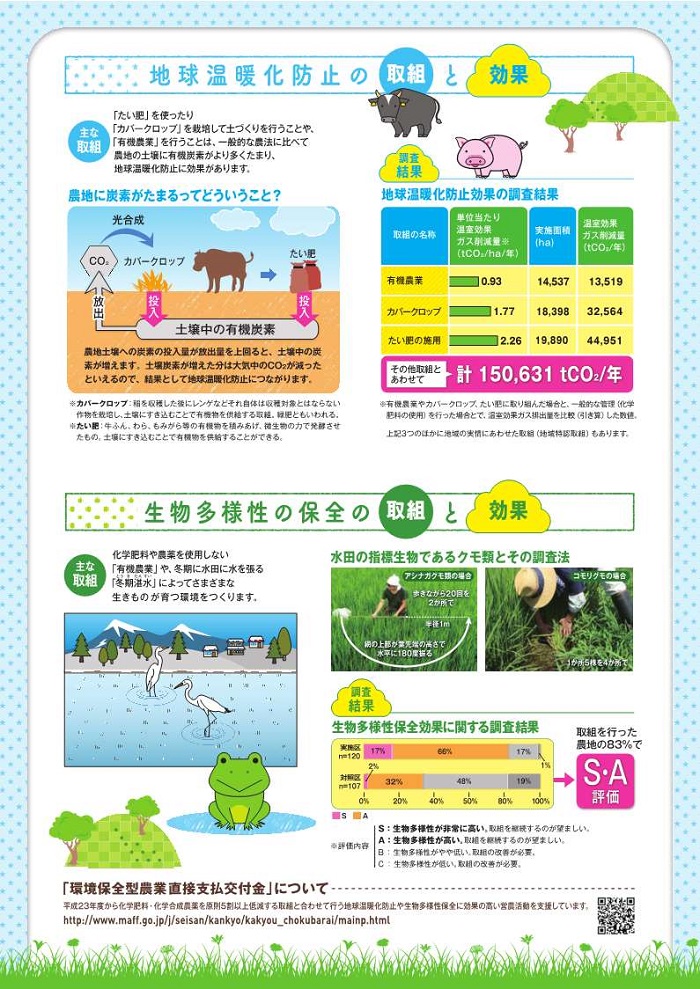 環境保全型農業の効果2枚目