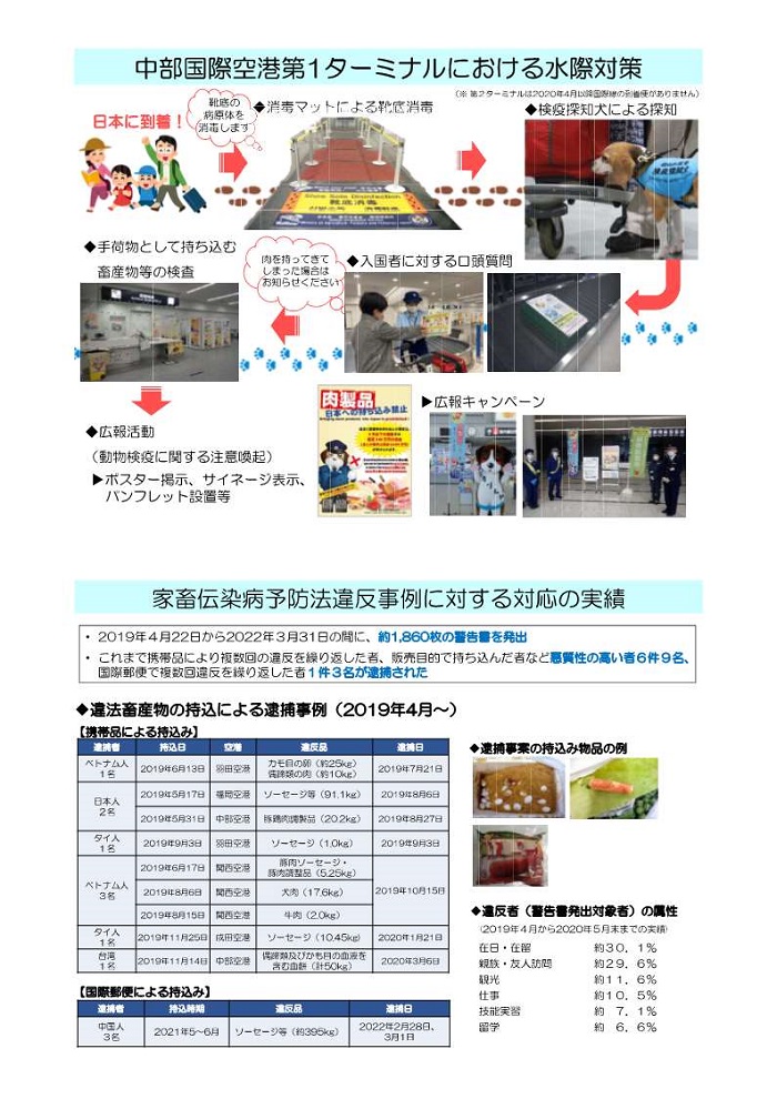 空港における水際対策と旅客厳格化の実績