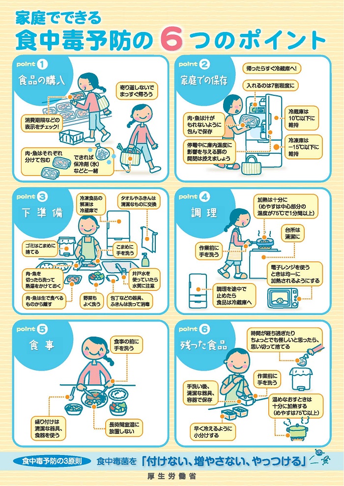 食中毒予防の６つのポイント