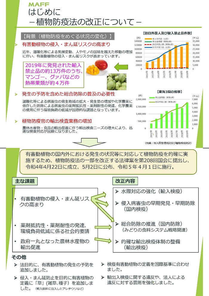 植物防疫法の改正