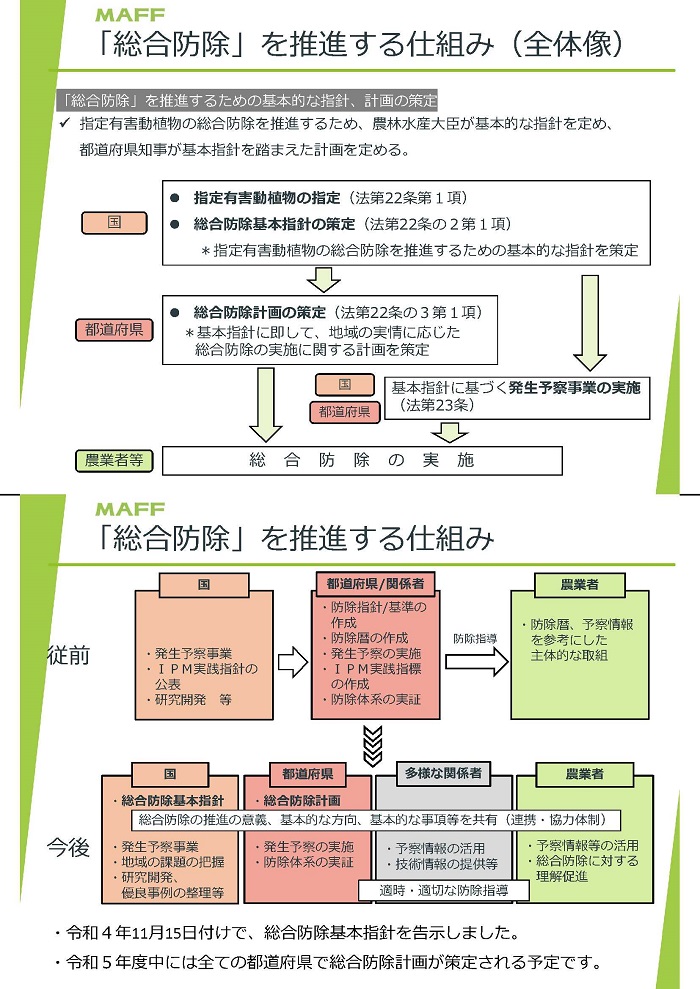 総合防除推進の仕組み