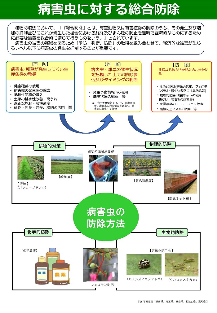 病害虫に対する総合防除
