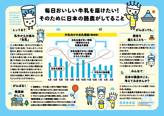毎日おいしい牛乳を届けるために、日本の酪農がしていること