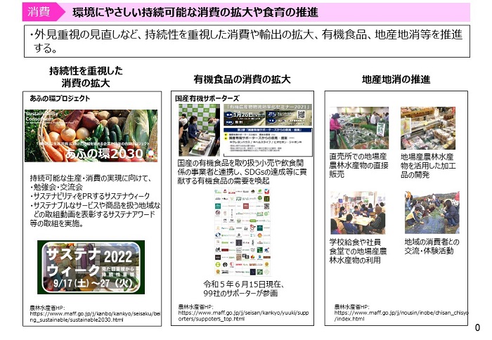 環境にやさしい持続可能な消費の拡大や食育の推進
