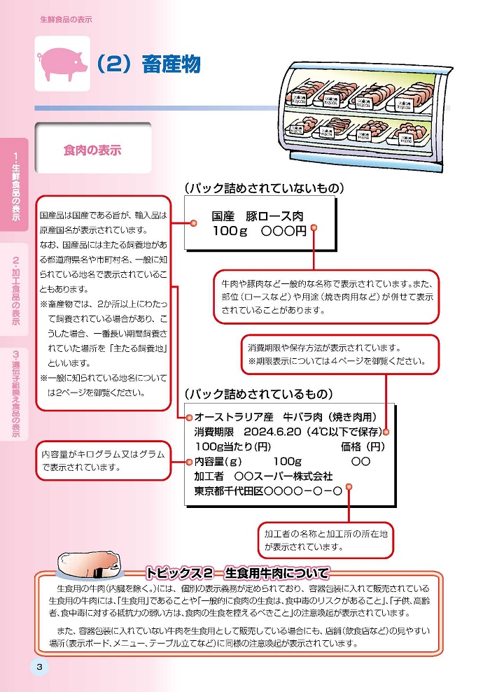 畜産物の表示