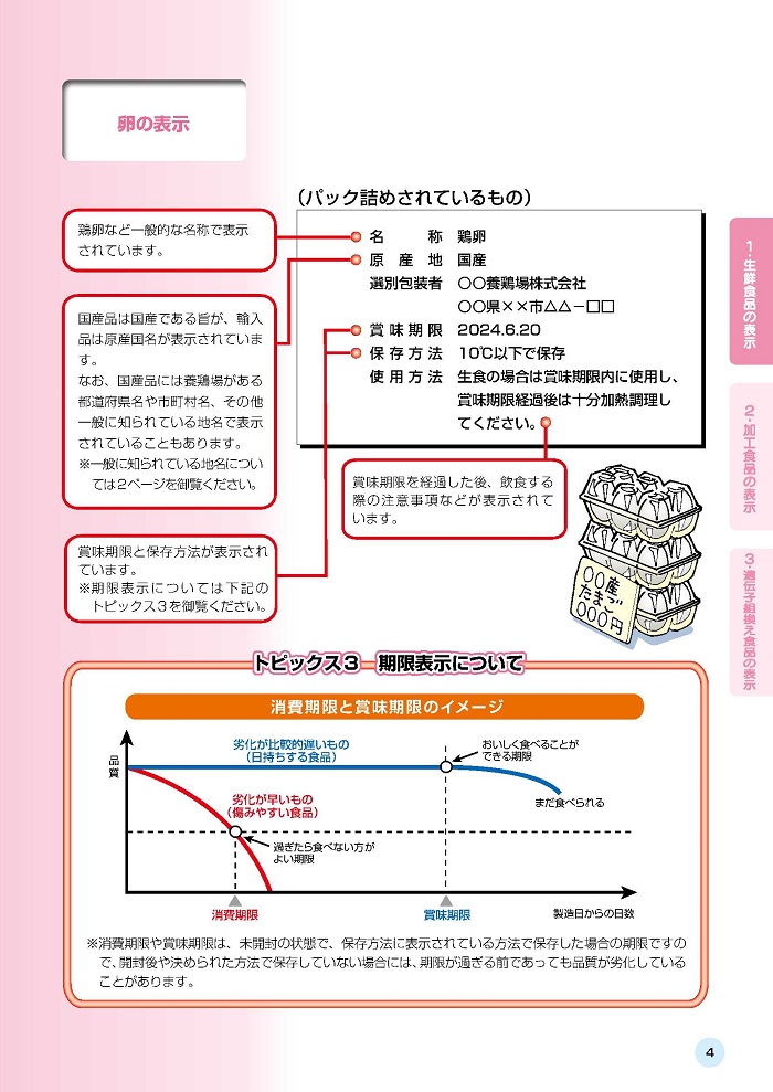 卵の表示