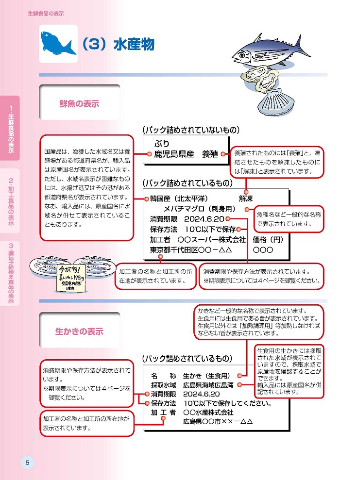 水産物の表示