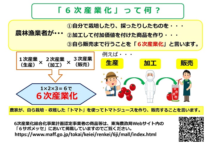 6次産業化って何?