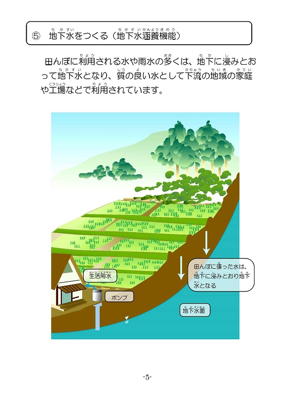 多面的機能の内容5