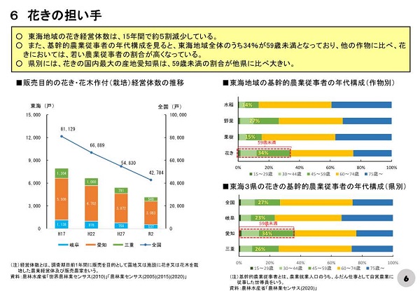 花きの担い手