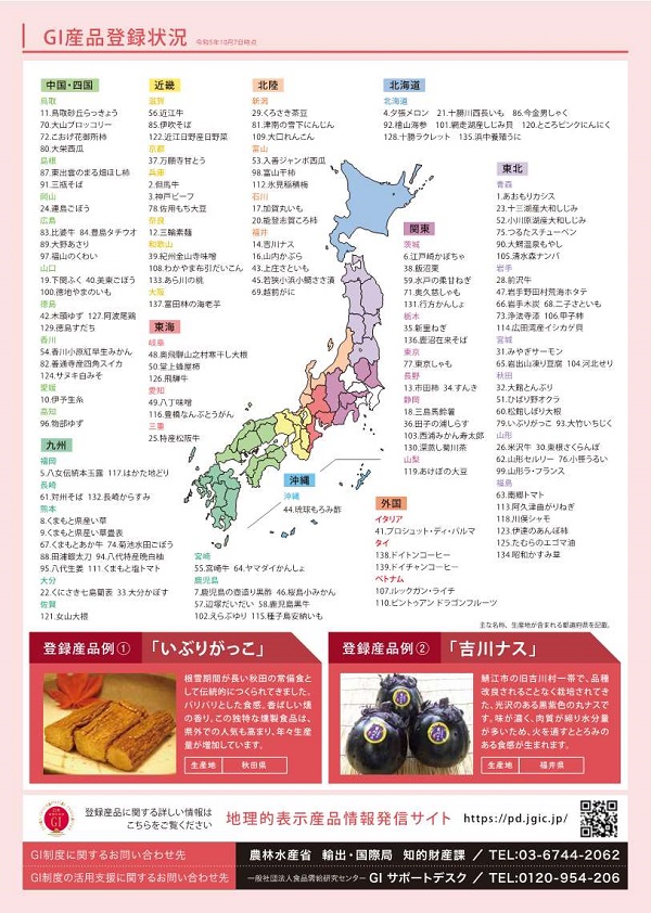 GI産品の登録状況