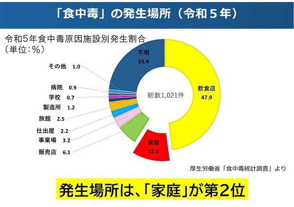 展示資料
