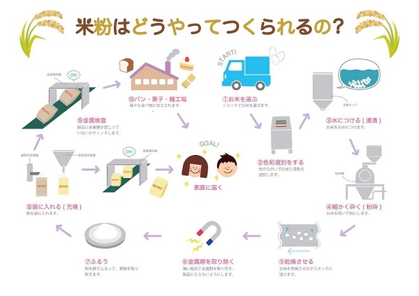 展示資料