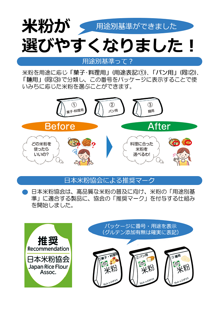 展示資料