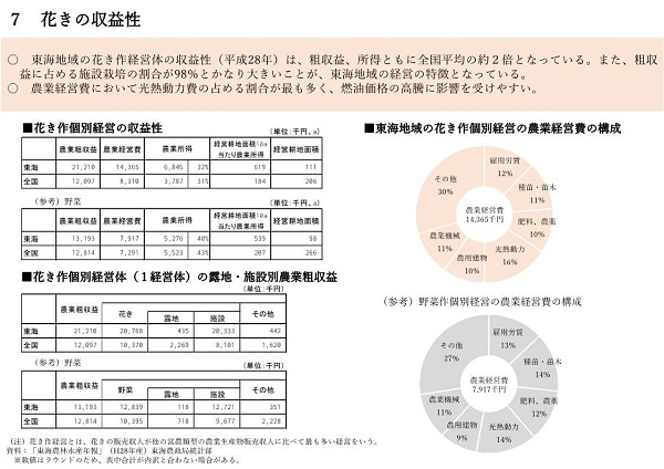 展示資料