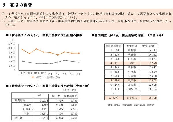 展示資料