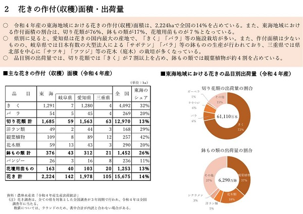 展示資料