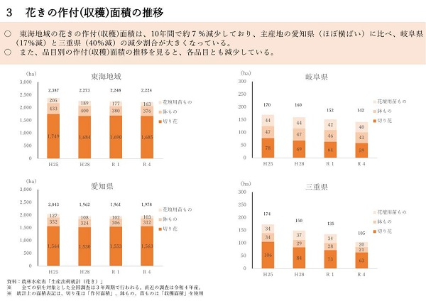 展示資料