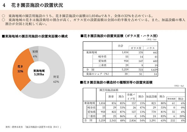 展示資料