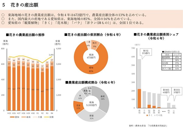 展示資料